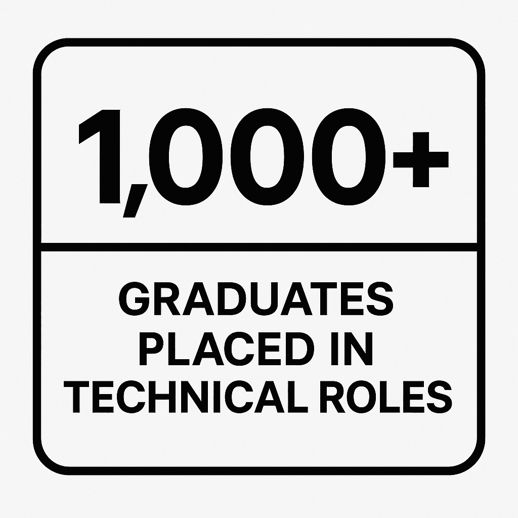 1000 grads