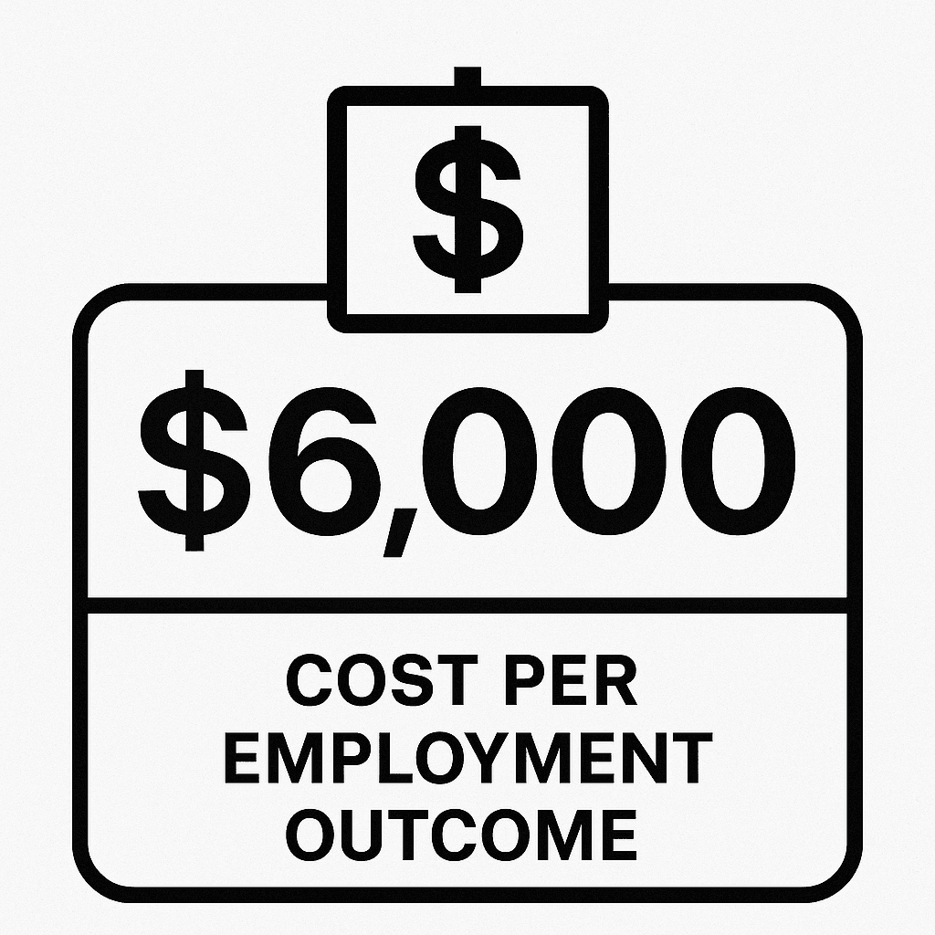 cost