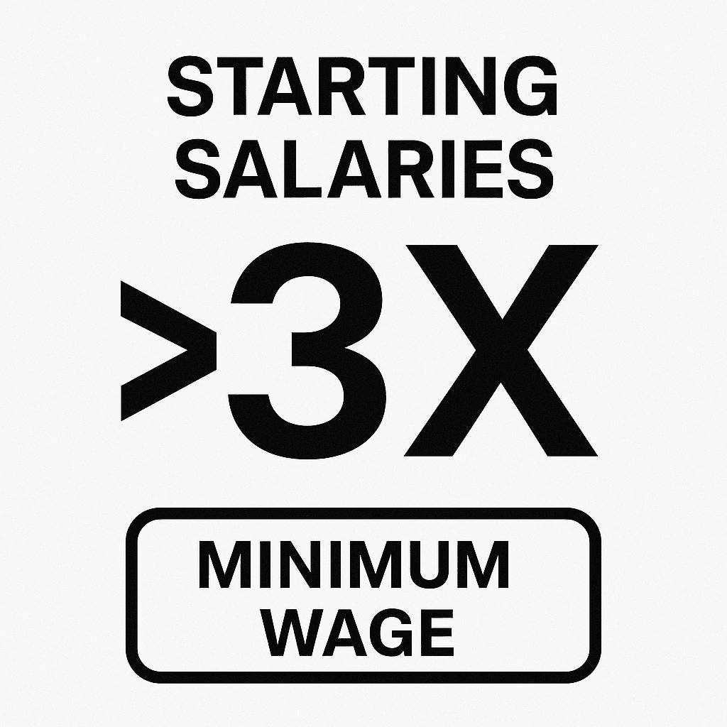 salaries